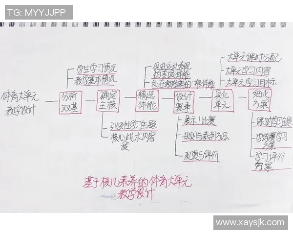 创新体育课程教案设计与实施策略探讨促进学生全面发展与健康成长